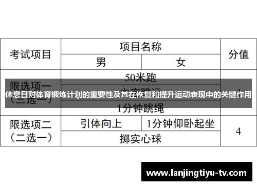 休息日对体育锻炼计划的重要性及其在恢复和提升运动表现中的关键作用