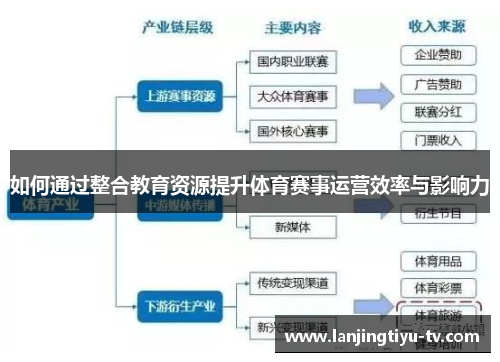 如何通过整合教育资源提升体育赛事运营效率与影响力